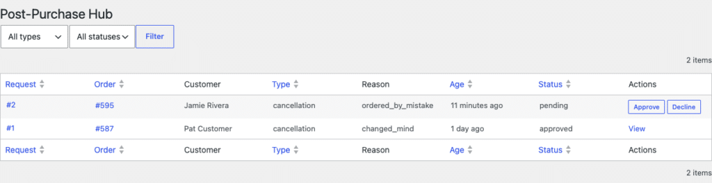 Post-Purchase Hub request queue listing requests with order, customer, type, age, status and approve or decline actions