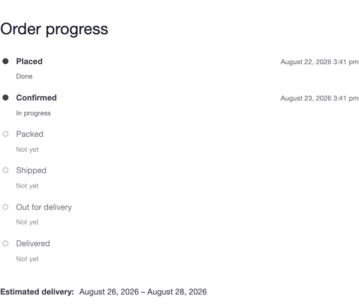 Front-end order progress timeline showing Placed, Confirmed, Packed, Shipped, Out for delivery and Delivered with an estimated delivery range
