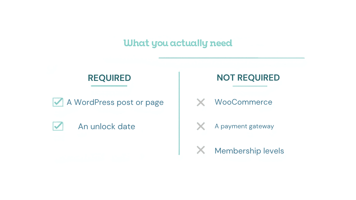 Checklist of what date based gating requires and what it does not