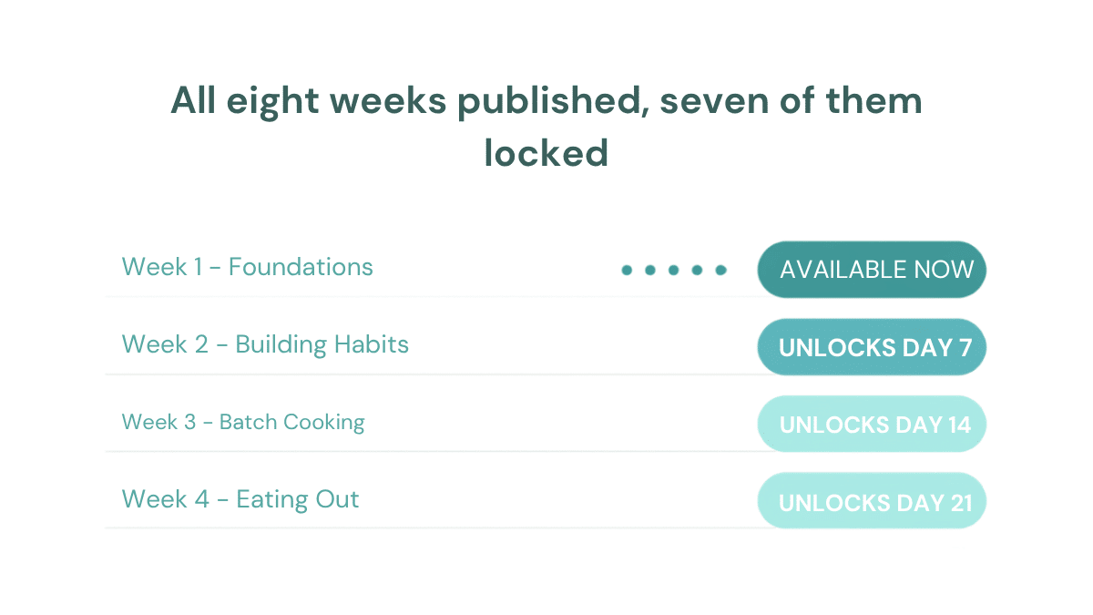 List of the eight weekly programme pages showing which are available and which unlock later