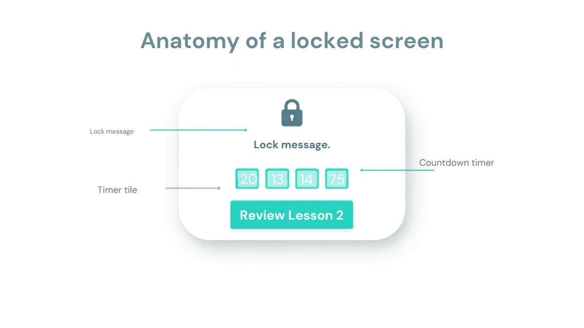 Diagram labelling the lock message, countdown timer and call-to-action button on a locked screen