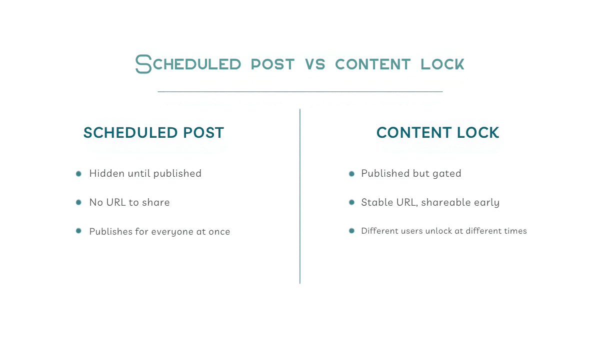 Comparison diagram of a scheduled WordPress post versus a content lock