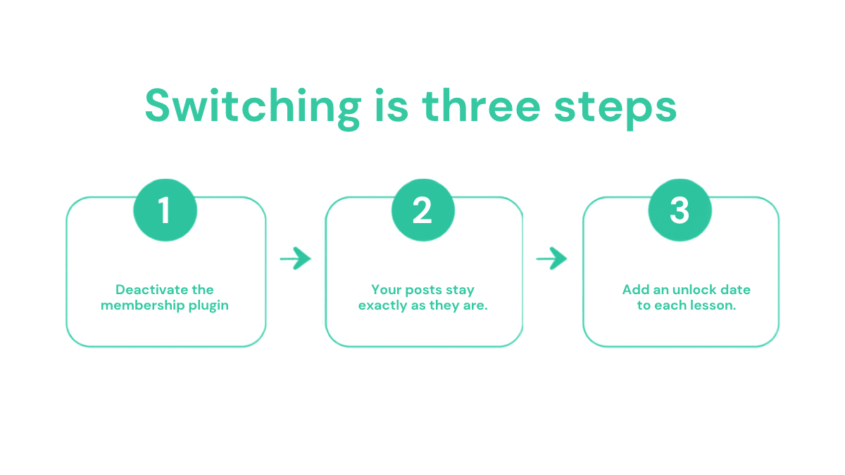 Three steps to move from a membership plugin to date based locks