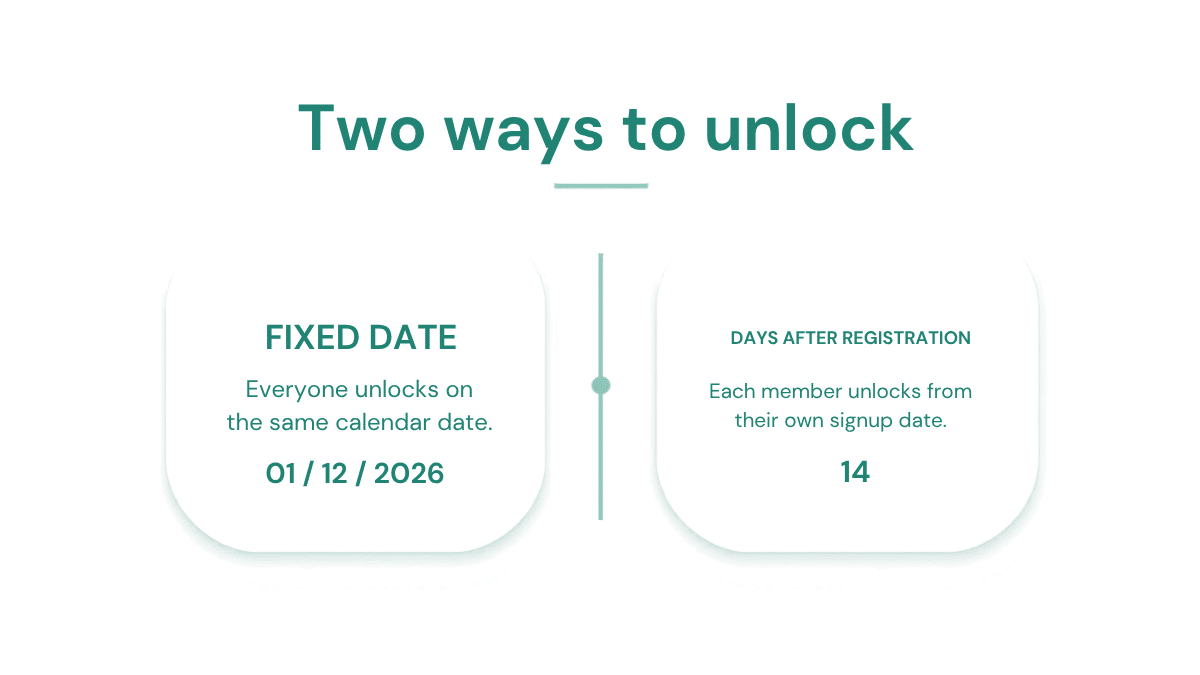 Fixed date unlock mode compared with days after registration